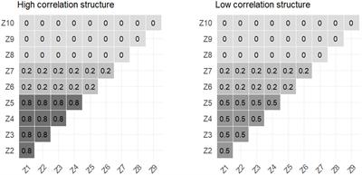Comparative efficacy of three Bayesian variable selection methods in the context of weight loss in obese women